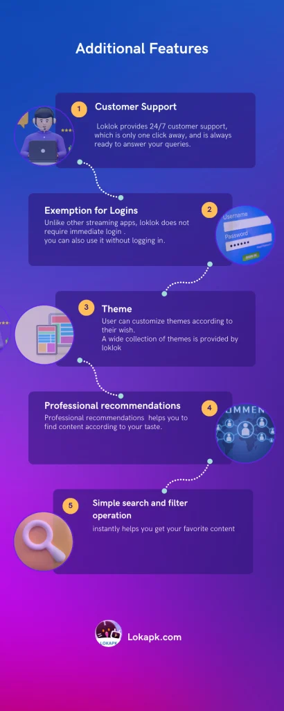 Loklok APK infographic